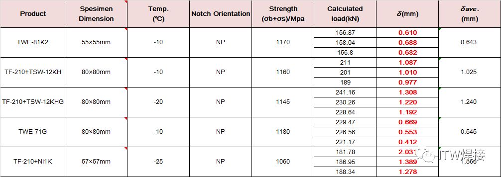 zoty中欧·(中国)体育官方网站